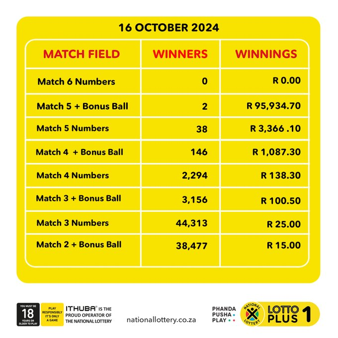 Lotto Draws Numbers Results Payouts Winner Ithuba Lottery