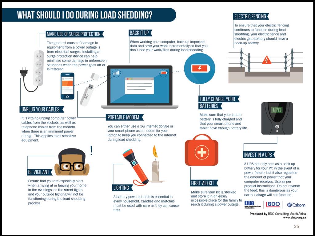 eskom-what-do-loadshedding - SAPeople - Your Worldwide ...