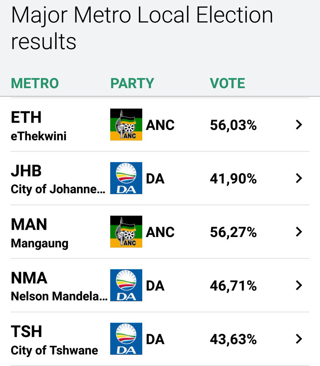 Election Results All Eyes on Gauteng's Metros SAPeople Your