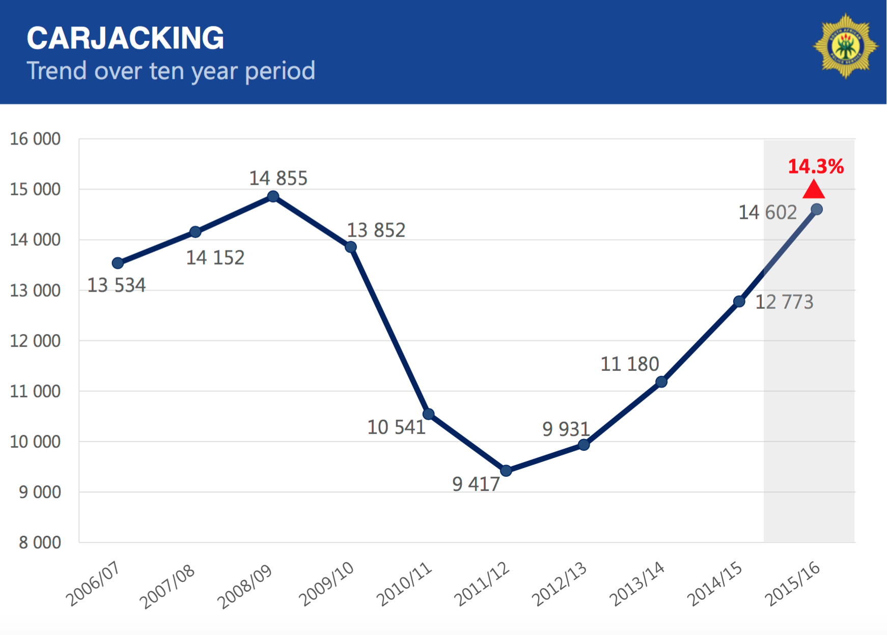 south-africa-elections-are-crime-rates-rising-bbc-news