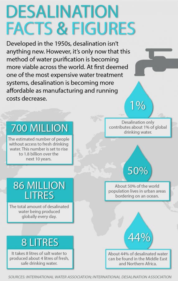 City of Cape Town Answers Your Desalination Questions - SAPeople ...