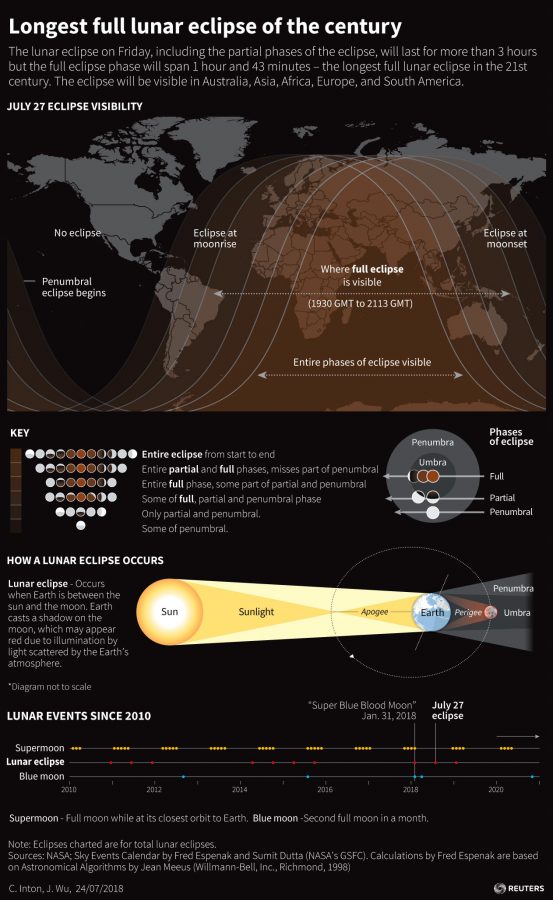 Blood Moon in South Africa Tonight Longest Lunar Eclipse this Century