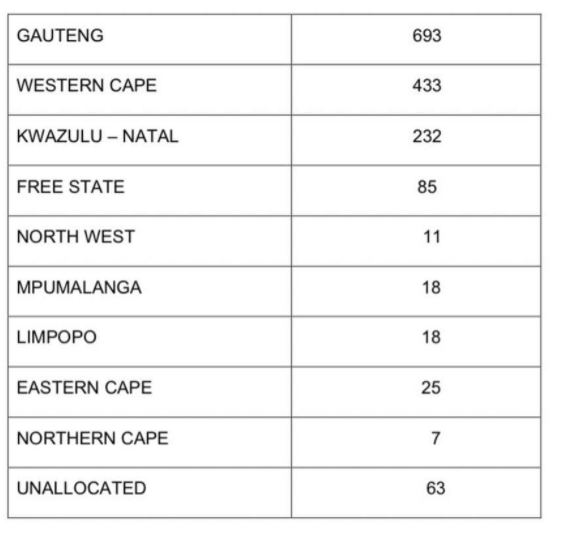 Covid-19 South Africa Update: 1585 Cases, 9 Deaths, Call for Previous ...